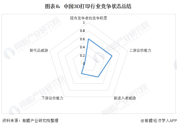 创想三帝-国内3D打印行业竞争格局及市场份额，创想三维位居消费级行业龙头