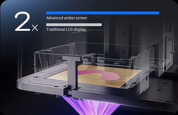 2× screen lifespan visual